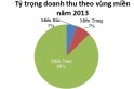 QUY M&Ocirc; THỊ TRƯỜNG XỔ SỐ KIẾN THIẾT TẠI VIỆT NAM NĂM 2013